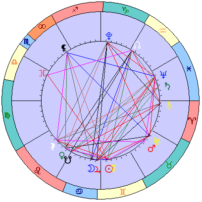 Sidereal cosmogram 15 July 2026