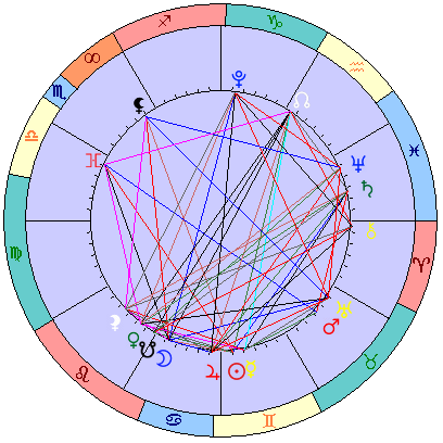 Sidereal cosmogram 16 July 2026