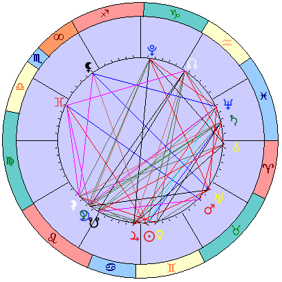 Sidereal cosmogram 17 July 2026