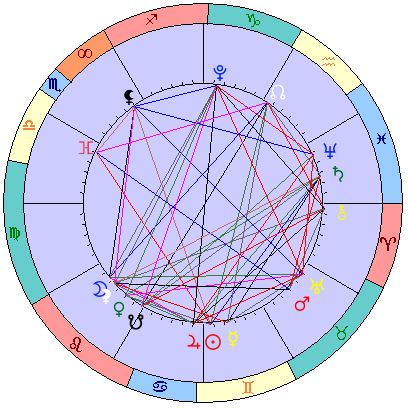 Sidereal cosmogram 18 July 2026