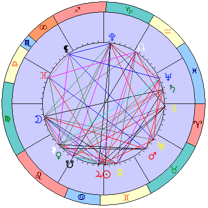 Sidereal cosmogram 20 July 2026