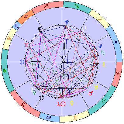 Sidereal cosmogram 21 July 2026