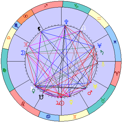 Sidereal cosmogram 22 July 2026