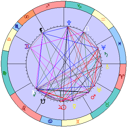 Sidereal cosmogram 23 July 2026