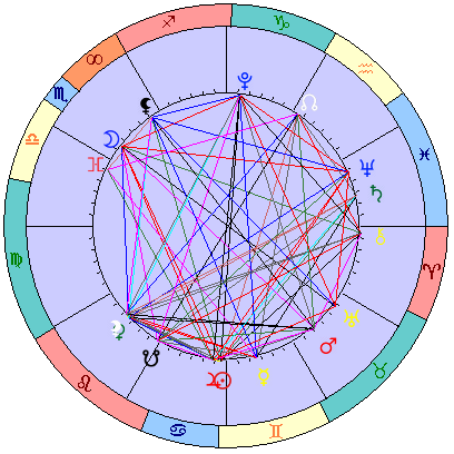 Sidereal cosmogram 24 July 2026