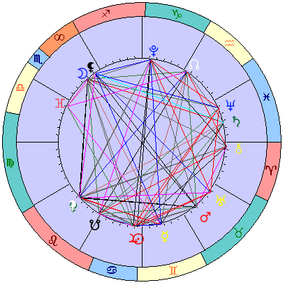 Sidereal cosmogram 25 July 2026