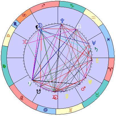 Sidereal cosmogram 26 July 2026