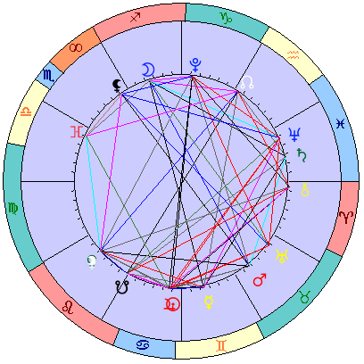 Sidereal cosmogram 27 July 2026