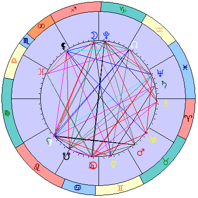 Sidereal cosmogram 28 July 2026