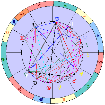 Sidereal cosmogram 29 July 2026