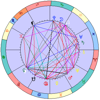 Sidereal cosmogram 30 July 2026