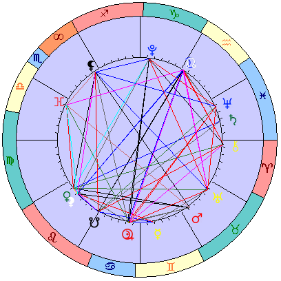 Sidereal cosmogram 31 July 2026