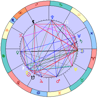 Sidereal cosmogram 1 September 2026