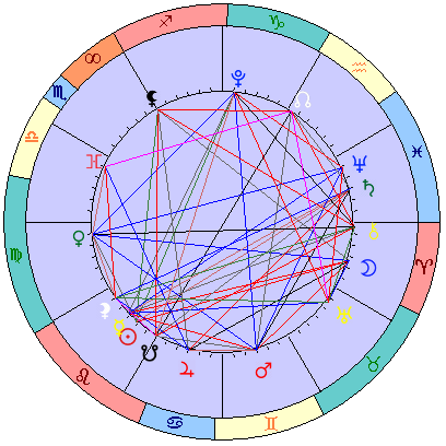 Sidereal cosmogram 2 September 2026
