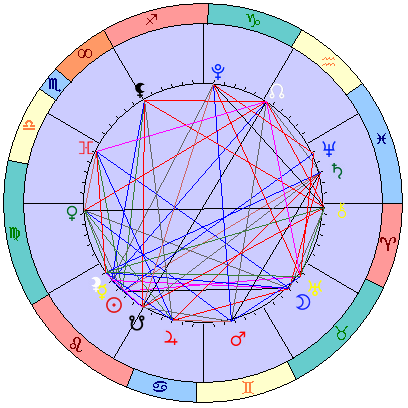 Sidereal cosmogram 4 September 2026