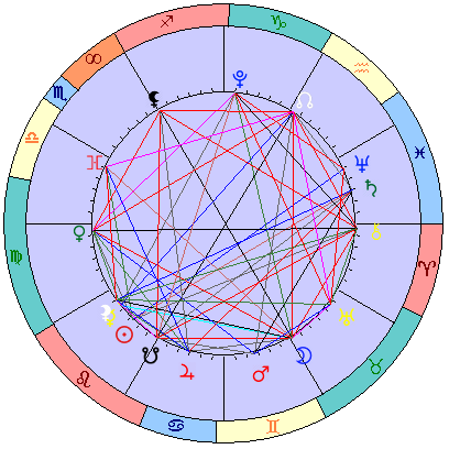 Sidereal cosmogram 5 September 2026