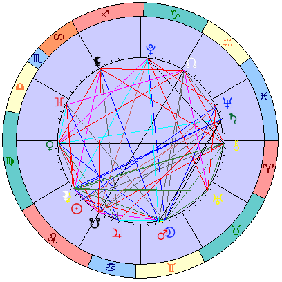 Sidereal cosmogram 6 September 2026