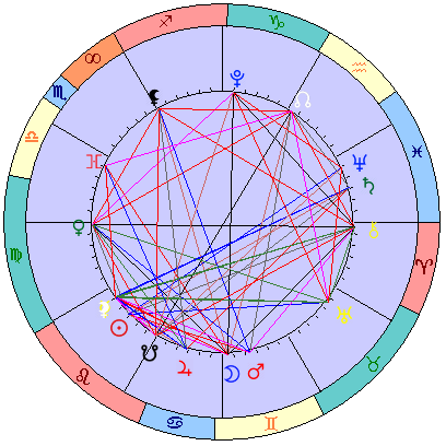 Sidereal cosmogram 7 September 2026