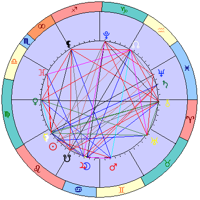 Sidereal cosmogram 8 September 2026