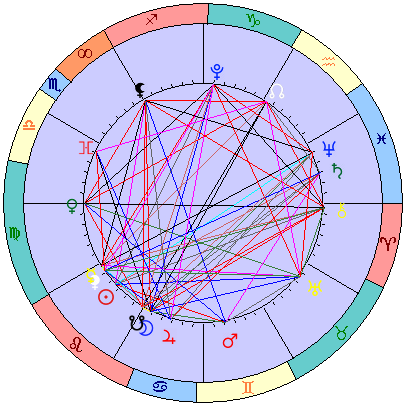Sidereal cosmogram 9 September 2026