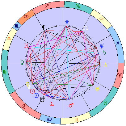 Sidereal cosmogram 10 September 2026