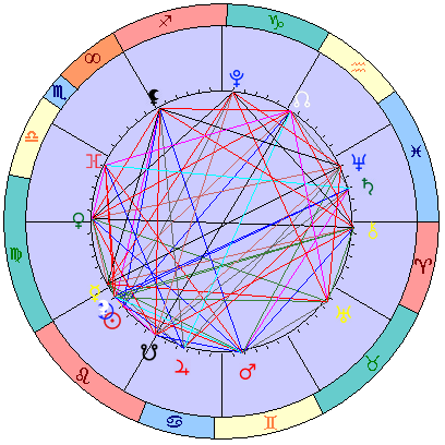 Sidereal cosmogram 11 September 2026