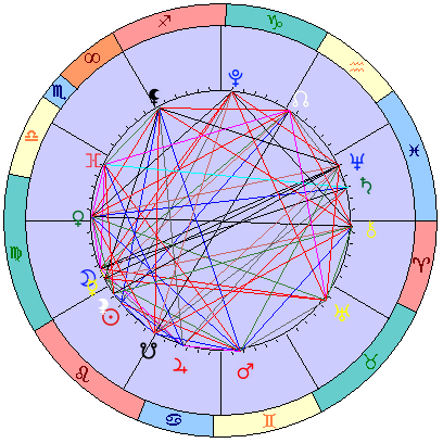 Sidereal cosmogram 12 September 2026