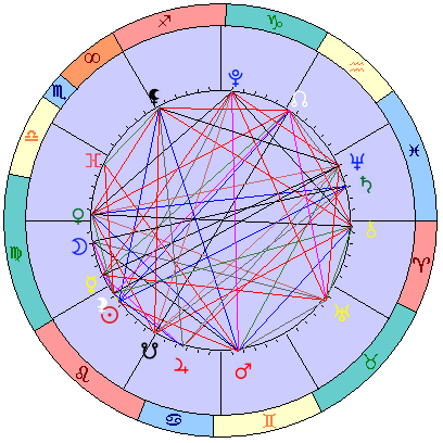 Sidereal cosmogram 13 September 2026