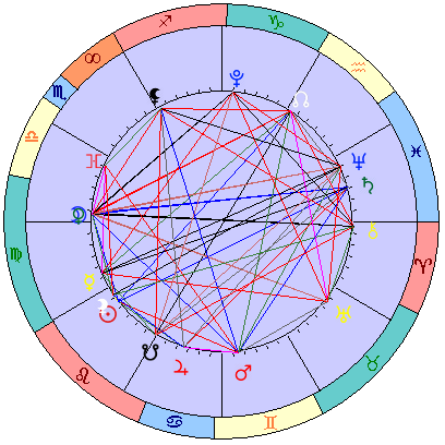 Sidereal cosmogram 14 September 2026
