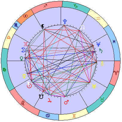 Sidereal cosmogram 15 September 2026