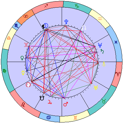 Sidereal cosmogram 19 September 2026