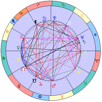 Sidereal cosmogram 20 September 2026