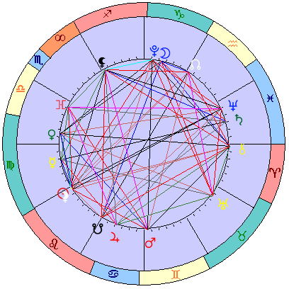 Sidereal cosmogram 22 September 2026