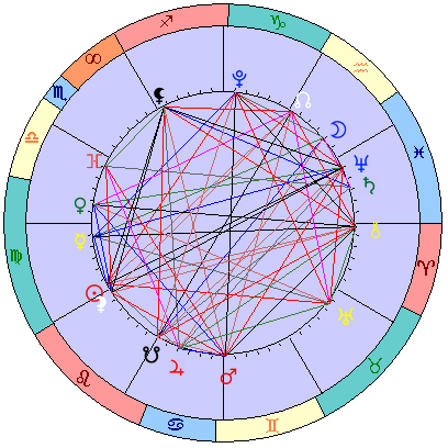 Sidereal cosmogram 25 September 2026