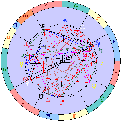 Sidereal cosmogram 26 September 2026