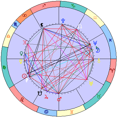 Sidereal cosmogram 27 September 2026