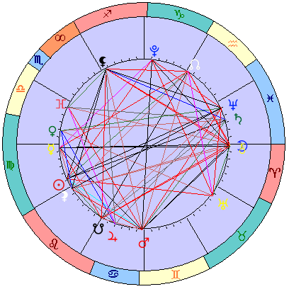 Sidereal cosmogram 28 September 2026