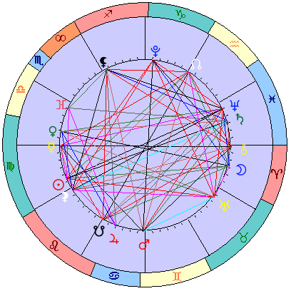 Sidereal cosmogram 29 September 2026