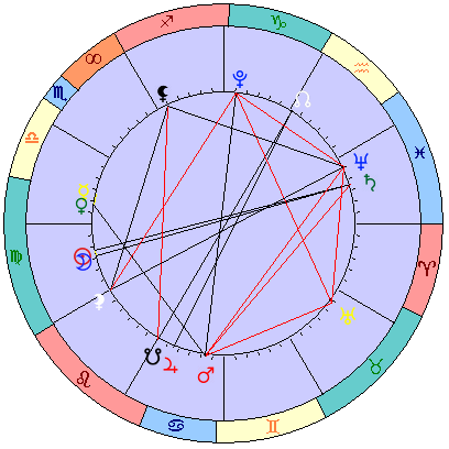 Сидерическая космограмма 10 октября 2026