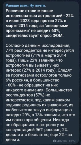 астрологическая статистика в России 2023