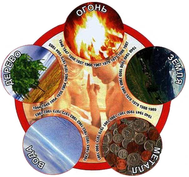 Гороскоп пяти стихий