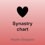 Synastry chart