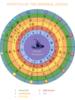 Aphetics of the sidereal zodiac