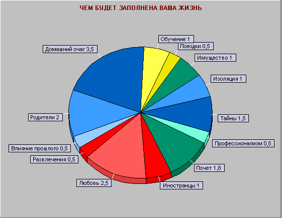 Важные сферы жизни в натальной карте
