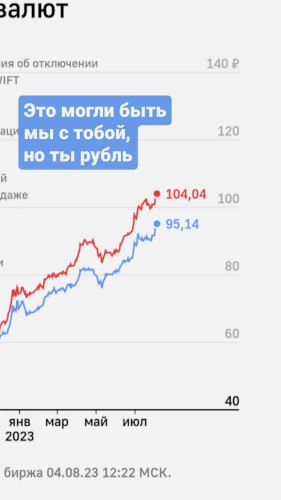 скачок валют 2023