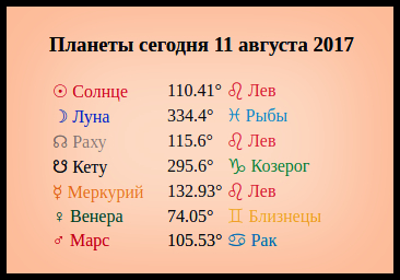 Планеты сегодня